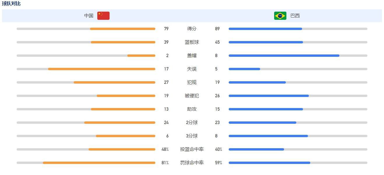 同时将每家俱乐部的非沙特籍球员数量从目前8人增加至10人，每场比赛中单支球队最多可有8名非沙特籍球员参赛，以上修改将从2024/25赛季开始生效。